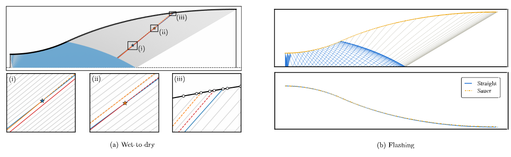Wet-to-dry characteristic crossings and comparison of straight and Sauer initial lines for flashing flow.