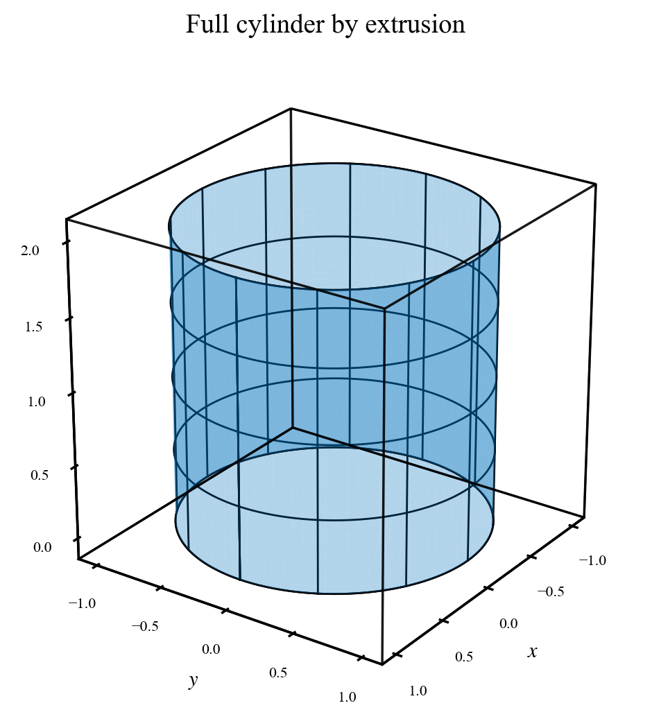 A complete cylindrical lateral surface with circular and vertical isoparametric curves.